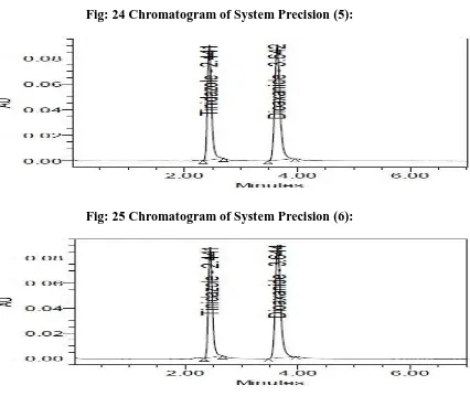 Fig: 24 Chromatogram of System Precision (5): 