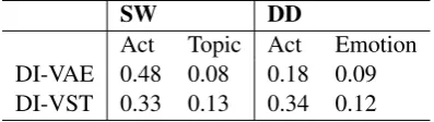 Table 3: Homogeneity results (bounded [0, 1]).