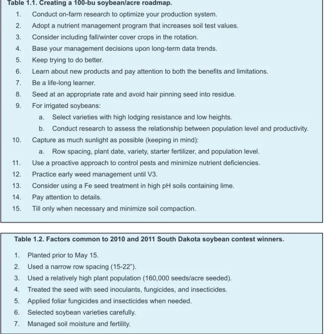 Table 1.1. Creating a 100-bu soybean/acre roadmap.
