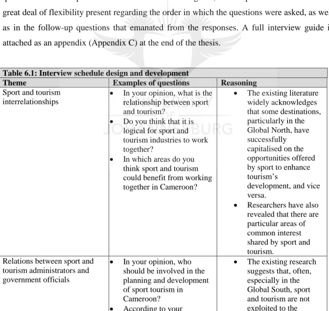Table 6.1: Interview schedule design and development 