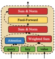 Figure 3: Attentive Module.