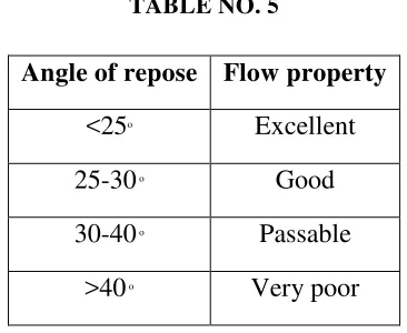 TABLE NO. 5 