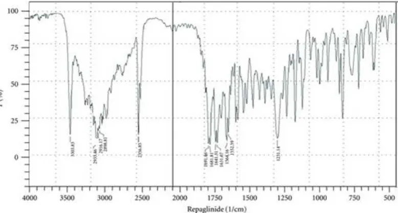 Fig. No. 14: IR Spectra of Solid dispersion 1:1 