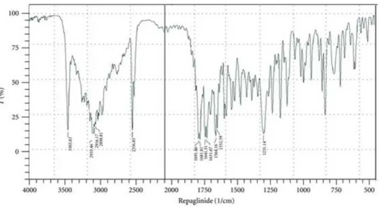 Fig. No. 15: IR Spectra of Physical mixture 1:1 