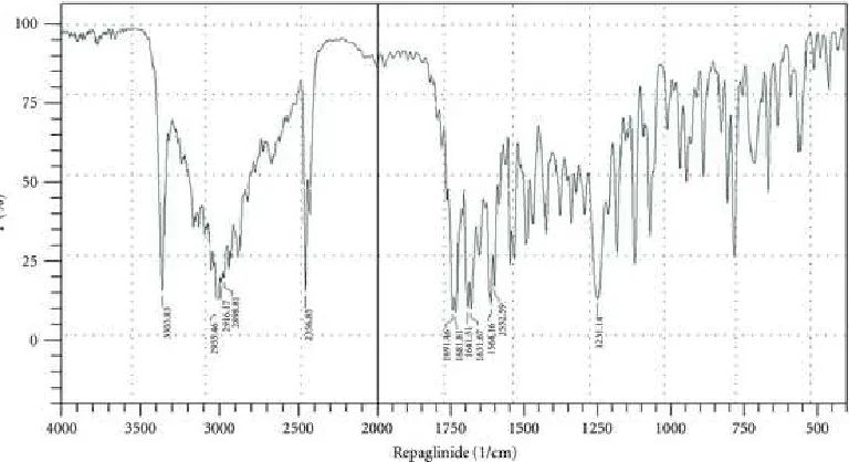 Fig. No. 18: IR Spectra of Solid dispersion 1:5 