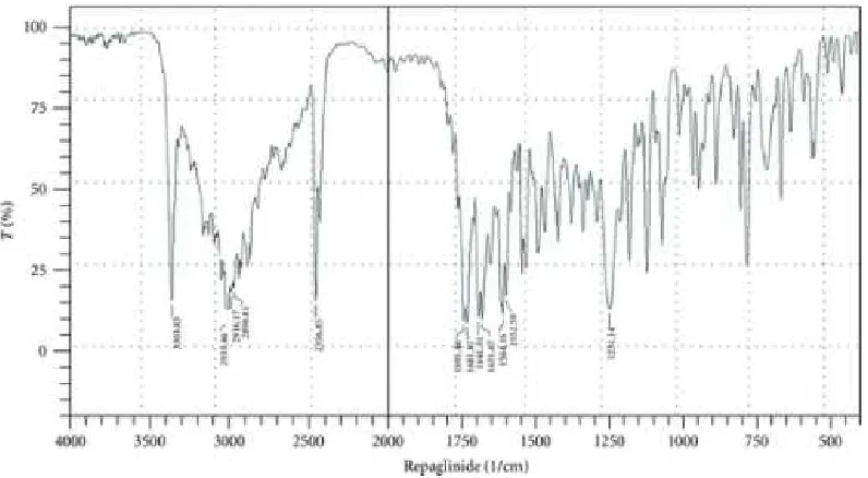 Fig. No. 19: IR Spectra of physical mixture 1:5 