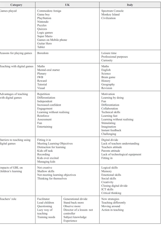 Table 2. Teachers’ interview responses grouped into categories 
