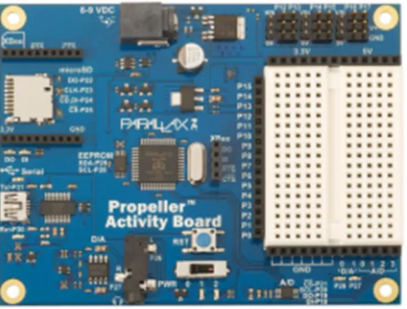 Figure 8 - Propeller Activity Board [10] 