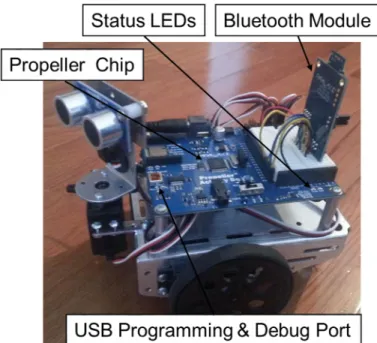 Figure 10 - Assembled Robotic Platform with Bluetooth Adapter 