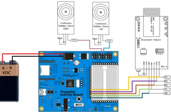 Figure 11 - System Wiring Diagram for the Robotic Platform and Bluetooth Adapter 