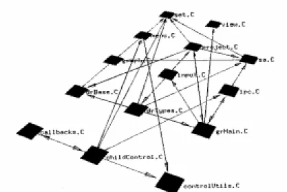 Figure 3.1: Visualization(1) from 3-D Visualization of Software Structure