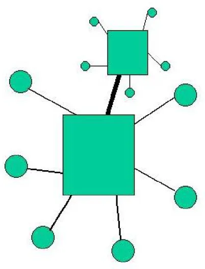 Figure 5.3: Sketch of method-centric Model