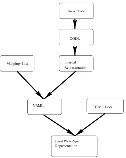 Figure 6.4: Complete Architecture