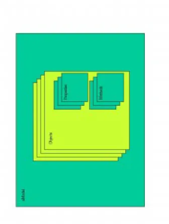 Figure 6.5: Classes used in Internal Representation.