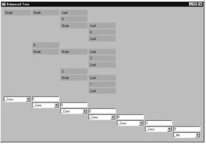 Fig. 2. A window that contains a non-editable GEC Tree Int which shows the effect of applying the function toBalancedTree after any user editing performed on GEC [Int] .