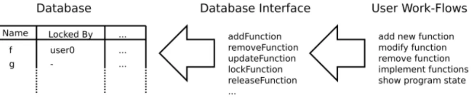 Fig. 1: The Asynchronous Approach