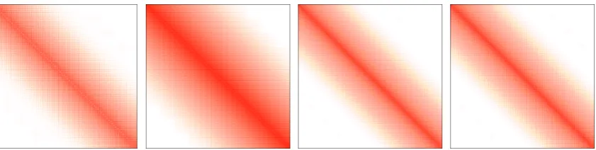 Figure 3.1: Sparsity patterns of occupied and virtual density matrices in diﬀerent bases