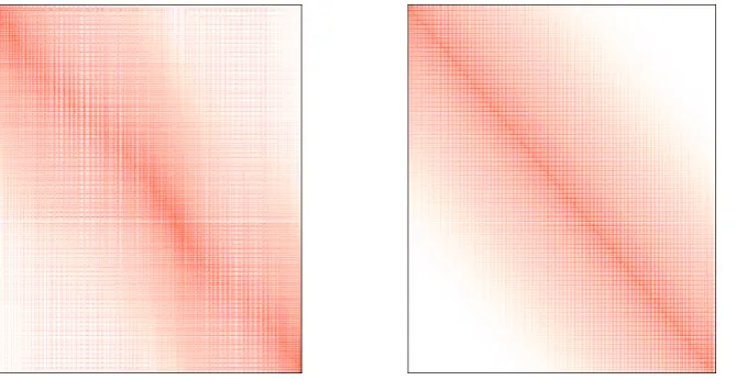 Figure 3.2: Sparsity patterns of the column-reordered Cholesky factors of QFQFQ(α). Left: inter-mediate Löwdin orthogonalization