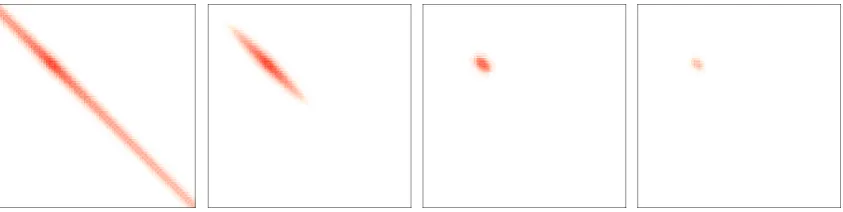 Figure 3.3: Sparsity patterns of three-center two-electron RI integrals in diﬀerent metrics in thedef2-SVP basis, for n-C80H162