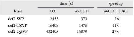 Table 1. S66: Root Mean Square (RMSD), Mean Absolute (MAD), and Maximum Absolute (MAX) Deviations from the UpdatedCCSD(T)/CBS Reference Interaction EnergiesOverlap-RI Metric RPA in the AO,50 in kcal mol−1 for Coulomb-, erfc-Attenuated Coulomb- (ω = 0.1, ω = 0.5), and ω-CDD, and MO Formulations, as well as for RI-Free RPA