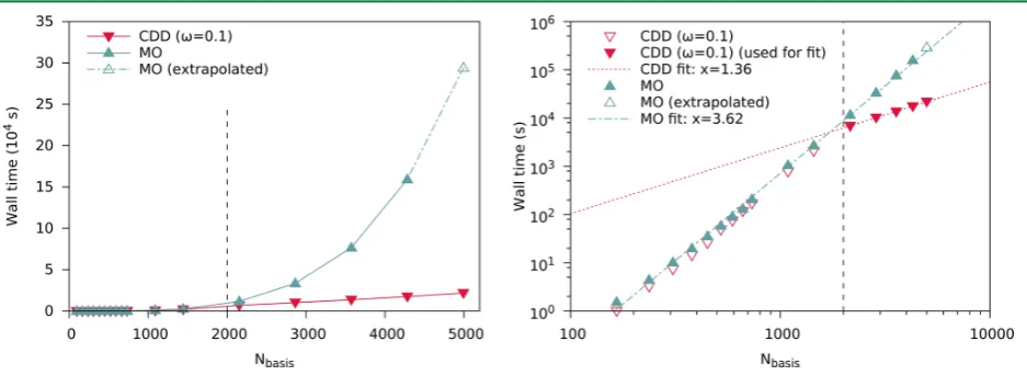 Table 3. Wall Times and Computational Complexity of theω-CDD and MO Formulations for Linear n-Alkanes(def2-SVP, erfc-Attenuated Coulomb Metric, ω = 0.1)a