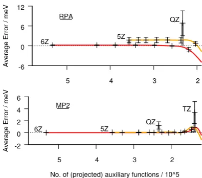 TABLE I. Comparison of accuracy gain and computational overhead ofcc-pV6Z-RImolecules in Fig.in theRPA@PBE/cc-pVQZ level with 12 concurrent evaluation threads on an Intel → 10−6ph-projectionagainstcanonicalcc-pVQZ-RI for 2 (geometries and more detailed res