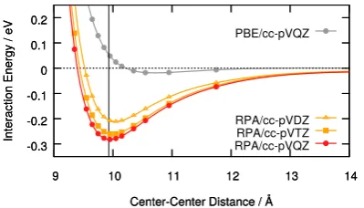 FIG. 2. Selectionofmoleculesemployedfortesting(seeTableI;C26H22O2S,39 adenosine-thymine base pair, and C60).