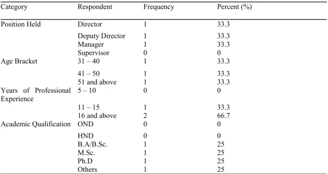 Table 3   Respondents’ Profile (Maintenance Executives) 