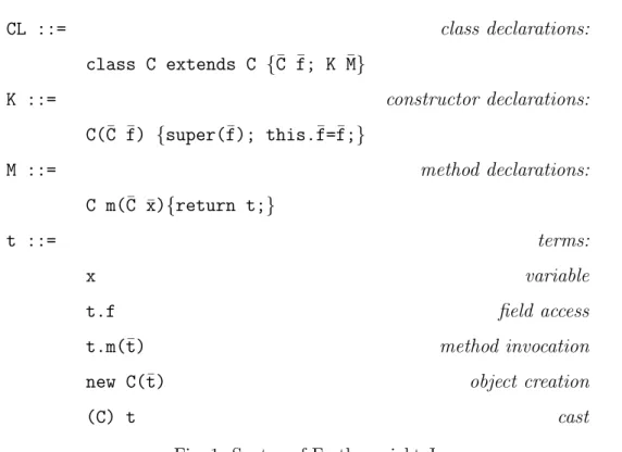 Fig. 1. Syntax of Featherweight Java