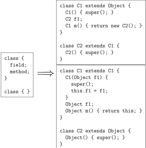 Fig. 2. An example skeleton and two of its possible instantiations