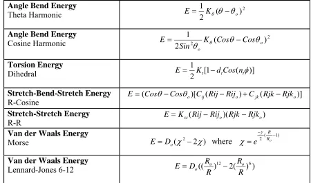 TABLE S-2:  Force Field Atom Types 