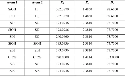 TABLE S-3: Harmonic Bond Stretch Parameters 