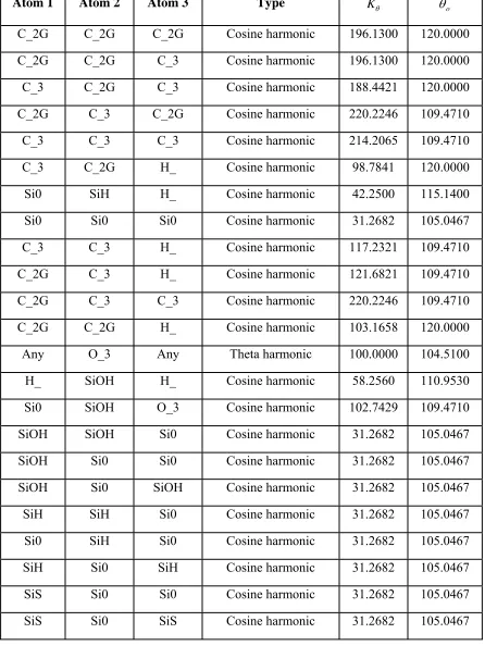 TABLE S-5: Angle Bend Parameters 