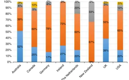 Table II. A comparison of current and planned external collaborations (see also Table AIX)