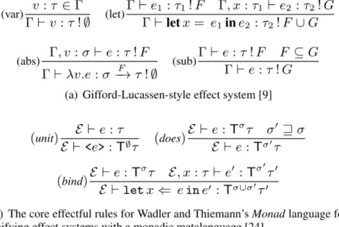 Figure 2. Comparison of different encodings of effect systems