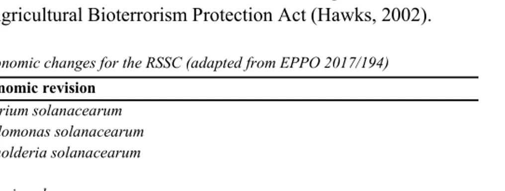 Table 2. Different taxonomic changes for the RSSC (adapted from EPPO 2017/194) Source Taxonomic revision 