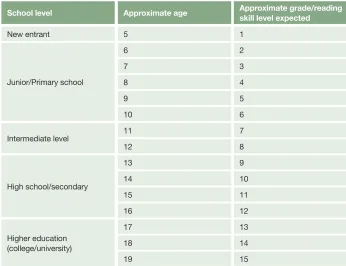 Table 2: Test of literacy and numeracy from sample of 3-year-olds13