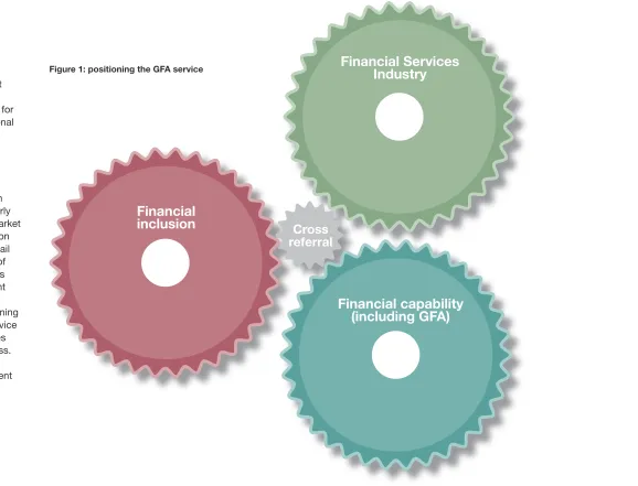 Figure 1: positioning the GFA service 