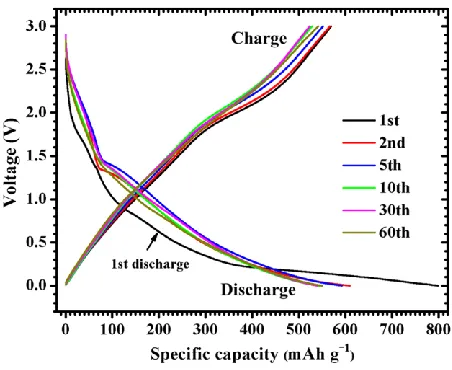 Figure 2.   XRD pattern of the synthetic Li2FeSiO4. The insert is the unit cell of Li2FeSiO4