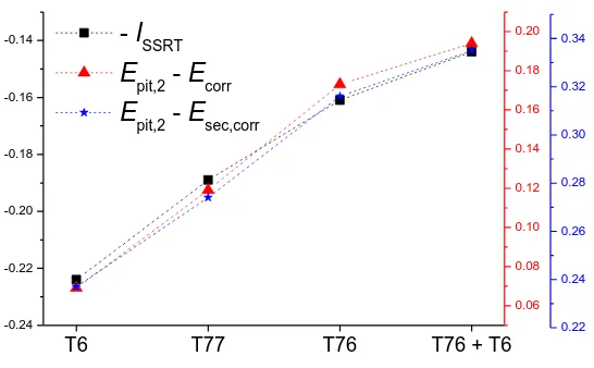Figure 9. SSRT curves of 7150 Al alloys with different aging processes in different media: (a) air; (b) 3.5 wt% NaCl + 5mL/L H2O2 solution 