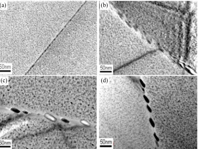 Figure  12. TEM microstructures of 7150 Al alloy plates subjected to various tempers: (a) T6; (b) T77; (c) T76; (d) T76 + T6  