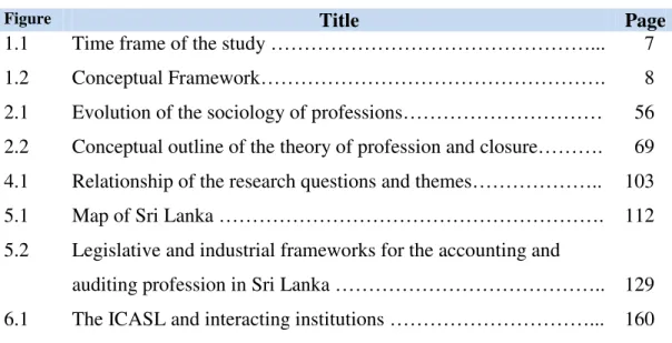 Figure  Title  Page  
