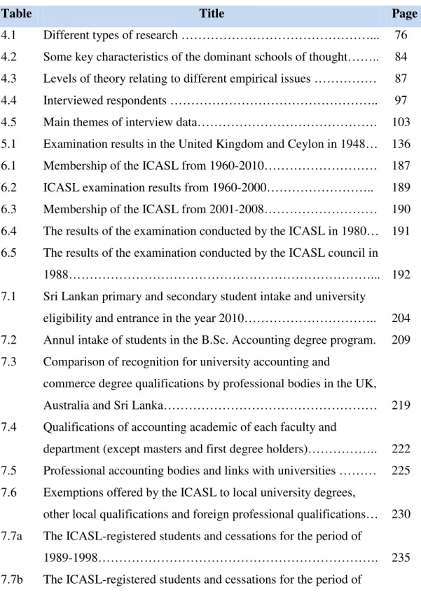 Table   Title  Page  