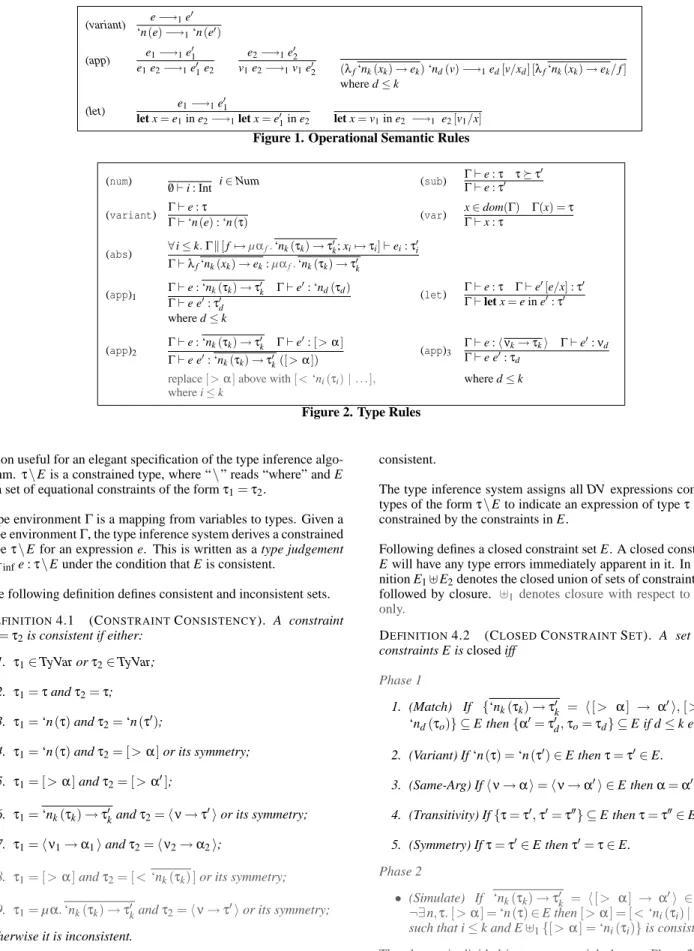 Figure 2. Type Rules