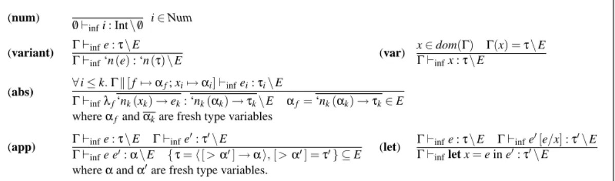 Figure 3. Type Inference Rules