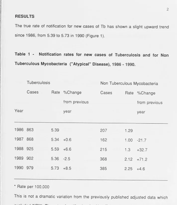 Table 1 -Notification rates for new cases of Tuberculosis and for Non 