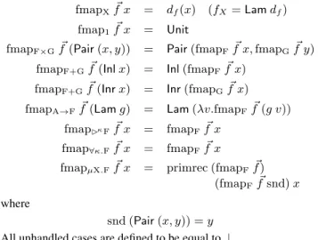 Figure 4. Semantics for the simply-typed portion of our system