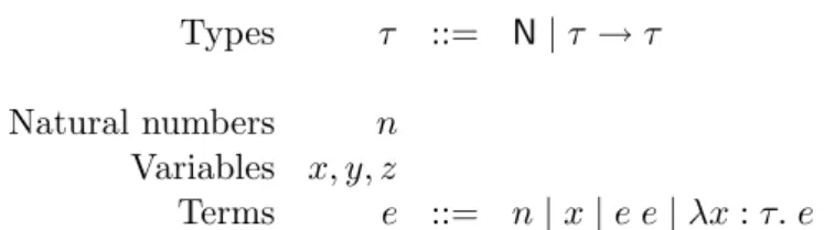 Figure 7.1: Source language syntax Registers r