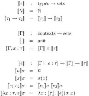 Figure 7.3: Source language dynamic semantics