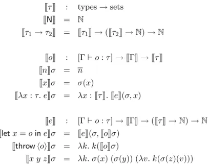 Figure 7.5: Dynamic semantics of the Linear language